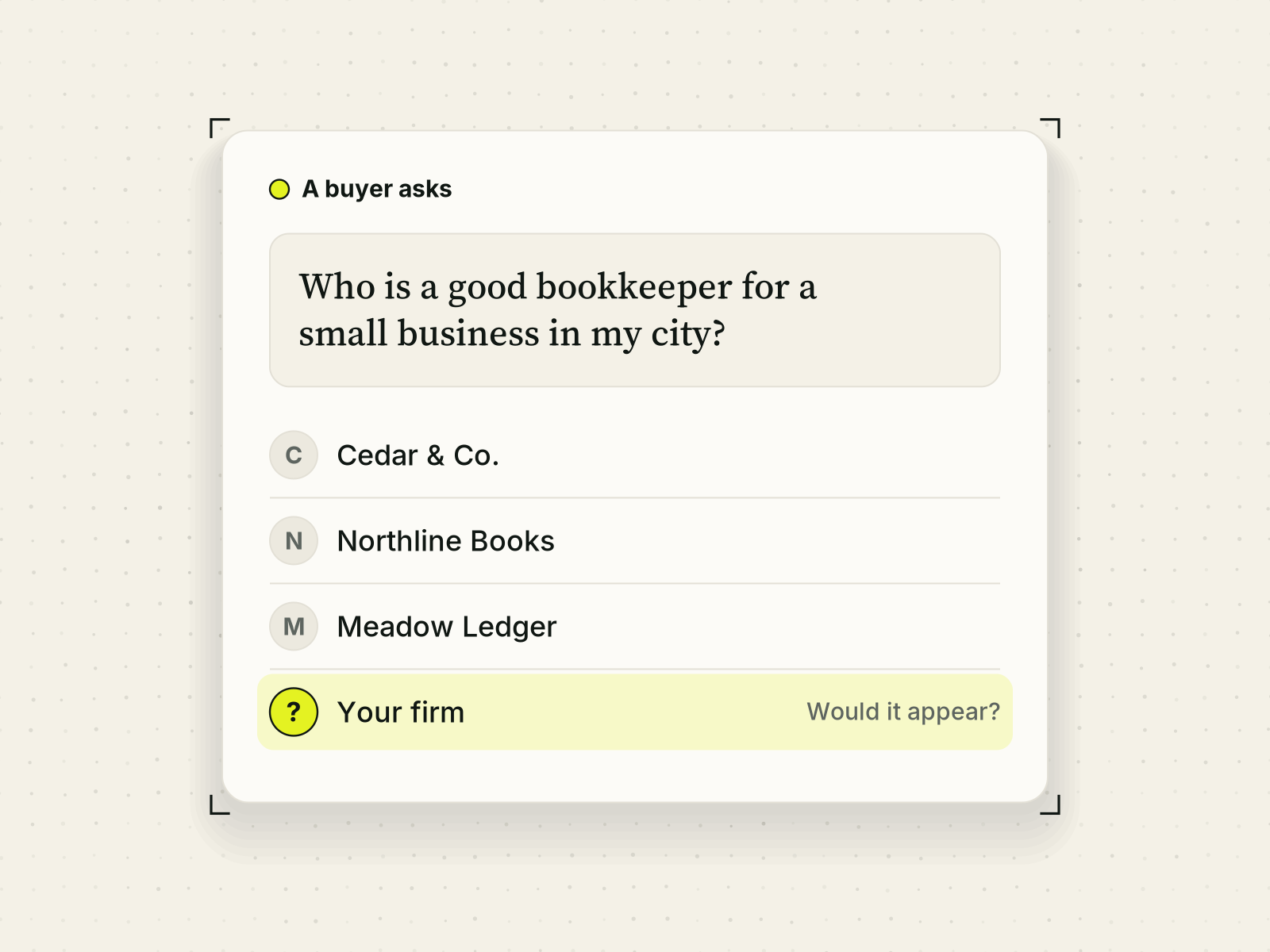 A floating card headed 'A buyer asks' shows the question 'Who is a good bookkeeper for a small business in my city?' followed by three invented firm names, Cedar & Co., Northline Books and Jane Smith Accounting, each with a neutral initial avatar, and a highlighted fourth row 'Your firm' with a question mark icon asking 'Would it appear?'.