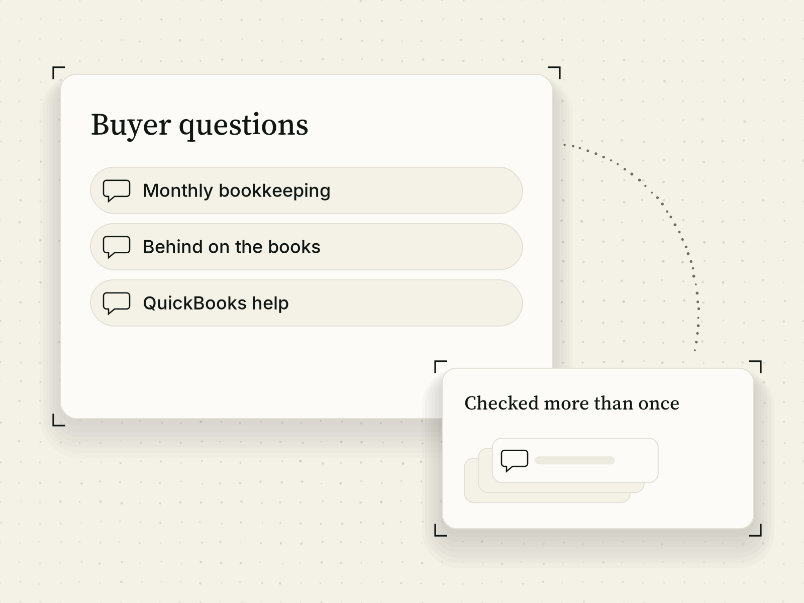 A card titled 'Buyer questions' lists three prompt snippets: Monthly bookkeeping, Behind on the books, QuickBooks help. A small companion card titled 'Checked more than once' shows a stack of repeated question cards.